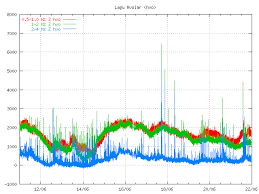 New Harmonic Tremor Spike In Katla Volcano Iceland Geology