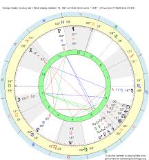 Birth Chart George Nader Libra Zodiac Sign Astrology