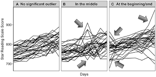 Frontiers Validity Evidence For Progress Monitoring With