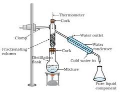 Explain The Method Of Fractional Distillation