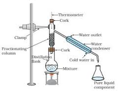 explain the method of fractional distillation