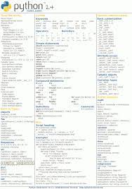 Python Interview Questions Answers For Experienced Computer Science Programming Python Programming Computer Programming