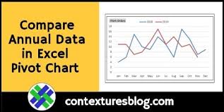 compare annual data in excel pivot chart contextures blog