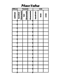 Maybe you would like to learn more about one of these? Place Value Chart Millions To Ones No Decimals By Marisol Trevino