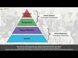 Menitikberatkan peluasan dan pembangunan penjagaan kesihatan dengan memperuntukkan 5% perbelanjaan pembangunan sektor sosial kerajaan kepada kesihatan awam. Struktur Sosial Kerajaan Alam Melayu Malayholi