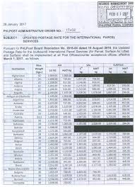 Methodical Postage Rates 2019 Chart For Metered Mail Postage