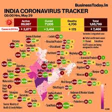 Active cases declined by 3,694 in the last 24 hours. Coronavirus In India 7 466 Cases In 24 Hours Highest 1 Day Jump Death Toll At 4 706 Maharashtra Worst Hit Businesstoday
