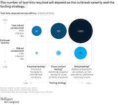 Total and new cases, deaths per day, mortality and recovery rates, current active cases, recoveries, trends and timeline. Covid 19 In Africa Save Lives And Livelihoods Mckinsey