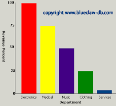 Access Barchart Bar Graphs Access Database Charts And Graphs