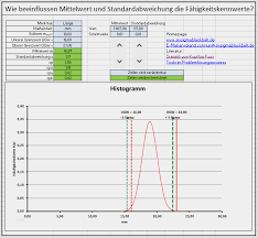 Informationen zum thema qualitätsmanagement, tqm, spc, six sigma und vielem mehr. Cpk Wert Berechnen Excel Cpk Berechnung Excel Vorlage Wunderbar Maschinenfahigkeit