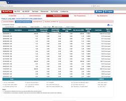 An index of mutual_funds, market winners and losers, and news that's moving the market. Public E Cash Deposit Fund Price