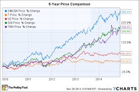 4 Things Comcast Dividend Investors Need To Know The