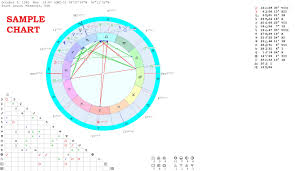 Hnsmith I Will Master The Ways Of Natal Astrology With Your Help For 5 On Www Fiverr Com