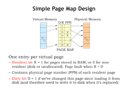 In the modern world, virtual memory has become quite common these days. L16 Virtual Memory