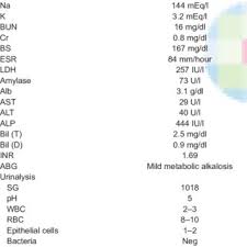 A structured abcde approach to the recognition and management of sepsis in a medical simulation setting. Laboratory Data During Sepsis Workup Download Table