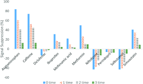 Maybe you would like to learn more about one of these? Disk Solid Phase Extraction Of Multi Class Pharmaceutical Residues In Tap Water And Hospital Wastewater Prior To Ultra Performance Liquid Chromatogra Rsc Advances Rsc Publishing Doi 10 1039 C8ra06885b