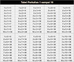 Maybe you would like to learn more about one of these? Cara Menentukan Kelipatan Suatu Bilangan Bulat Positif Rumushitung Com