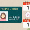 A tennessee fishing license permits you to catch and keep tennessee game fish within legal seasons, size limits and catch limits. 1