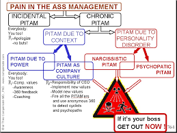 We leverage cloud and hybrid datacenters, giving you the speed and security of nearby vpn services, and the ability to leverage services provided in a remote location. Pain In The Ass Management Power Changes People Usually For The Worse Theoma