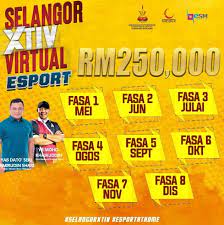 Dan kepala sekolahpun dapat memahami, karena yang memberikan keterangan adalah orangtua muri sendiri. Selangor Xtiv Virtual E Sports 2020 Sukan Baharu Era Pkp