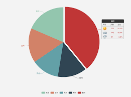 Legend Filtering Not Working Correctly With Pie Chart