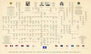 Professional Genealogy Charts Family Trees Genealogy