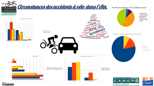 Maybe you would like to learn more about one of these? Statistique Des Accidents Au Maroc 2016