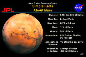 Pin By Kitty Nottellin On Space Mars Facts Mars Information Mars Project