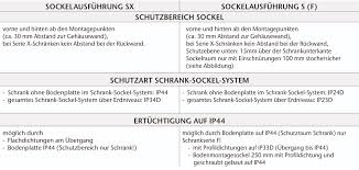 On top of the cupboard {adv} oben auf dem schrank: Elsta Mosdorfer Schutzart Von Gehausen Elsta Mosdorfer