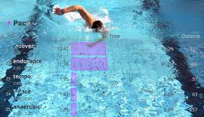 How To Use Swim Zones Determine Your Current T Pace And
