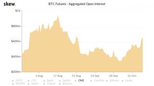 The max supply of bitcoins is :. Market Wrap Paypal Powers Bitcoin Past 12 8k As Ether Dominance Drops Coindesk