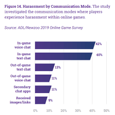 Eventually, players are forced into a shrinking play zone to engage each other in a tactical and diverse. Toxicidade O Mal De Uma Geracao No Esport Millenium