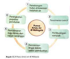 More images for kesan krisis air terhadap manusia » Bab 12 Sumber Air Geography Quizizz