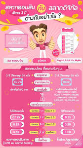 แบงค์ชาติ มีมติยังคงอัตรา ดอกเบี้ยนโยบาย 0.50% ต่อปี à¸ªà¸¥à¸²à¸à¸­à¸­à¸¡à¸ª à¸™à¸ž à¹€à¸¨à¸© 3 à¸› à¸ à¸š à¸˜à¸™à¸²à¸„à¸²à¸£à¸­à¸­à¸¡à¸ª à¸™à¹€à¸‚à¸•à¸à¸£à¸°à¸š Facebook