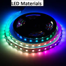 The led product list suitable for each application shown when you click. Led Materials Market 2020 To 2028 Growing Worldwide With Key