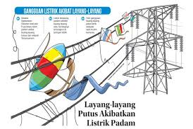 Listrik yang padam diketahui hampir merata diseluruh wilayah jakarta bahkan listrik yang padam juga terjadi di wilayah penyanggah seperti depok dan bekasi. Layang Layang Putus Akibatkan Listrik Padam