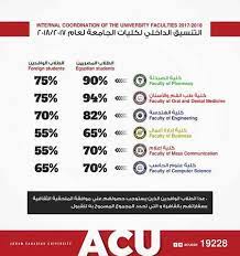 مصاريف جامعة الاهرام الكندية 2021. ØªÙ†Ø³ÙŠÙ‚ Ø¬Ø§Ù…Ø¹Ø© Ø§Ù„Ø£Ù‡Ø±Ø§Ù… Ø§Ù„ÙƒÙ†Ø¯ÙŠØ© Ù„Ø¹Ø§Ù… 2020 2021 Ù„ÙƒÙ„ Ø§Ù„ÙƒÙ„ÙŠØ§Øª Ø§Ù„Ø­Ø¯ Ø§Ù„Ø§Ø¯Ù†ÙŠ Ù„Ù„Ù‚Ø¨ÙˆÙ„ Ø¨Ø¬Ø§Ù…Ø¹Ø© Ø§Ù„Ø§Ù‡Ø±Ø§Ù… Ø§Ù„ÙƒÙ†Ø¯ÙŠØ©