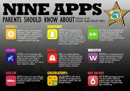 Anonymous chat app like kik. Law Enforcement Say These 9 Apps Could Put Your Kids In Danger Rare
