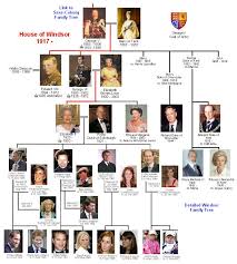 British Royal Family Tree Guide To Queen Elizabeth Ii Family Tree Guide British Royal Family Tree Royal Family Trees