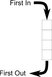 Queue Flow Tutorial