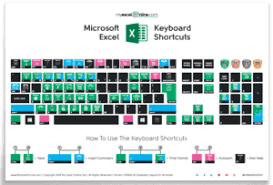 Your Free Excel Keyboard Shortcuts Template Is On The Way Myexcelonline Excel Tutorials Microsoft Excel Tutorial Excel Shortcuts
