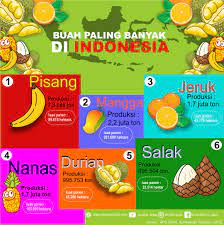 Check spelling or type a new query. Infografis Inilah Buah Buahan Yang Paling Banyak Di Indonesia Tanilink