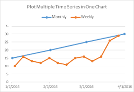 Multiple Time Series In An Excel Chart Peltier Tech Blog Time Series Chart Excel
