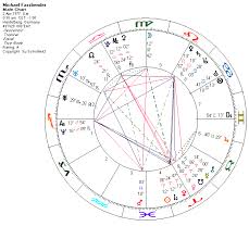 Astrodatablog Michael Fassbender New Astrology Data And Chart
