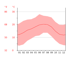 Sahara Climate Average Temperature Weather By Month