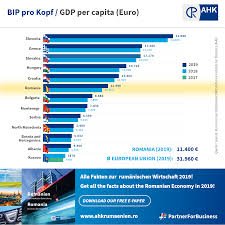 Pitbull released his latest album libertad 548 on september 27, 2019. Ahk Romania Pib Ul Romaniei A Crescut È™i In 2019 Chiar Facebook