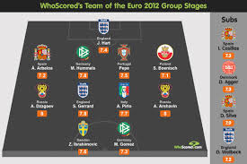 8 groups of 3, less emphasis on the group stage but that will result in much less games which i what a rollercoaster these euro's must have been so far for the danish team! Euro 2012 Focus Whoscored S Team Of The Group Stages