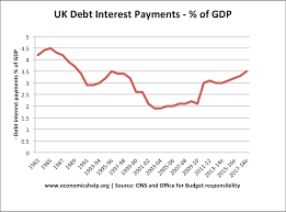 Uk National Debt Economics Help