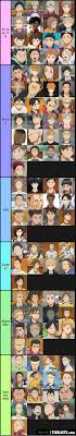 All characters from the haikyuu!! Hottest Haikyuu Characters Tier List Tierlists Com