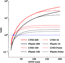 The other is what is being discussed here, the texture resolution. State Of The Art In Total Body Pet Ejnmmi Physics Full Text